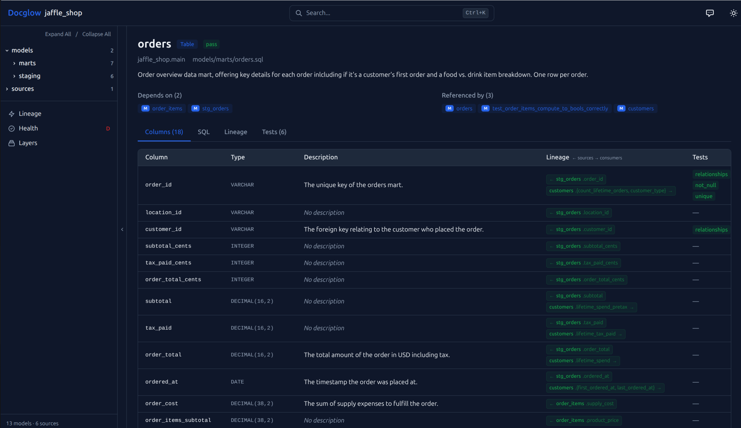 Columns table showing types, descriptions, lineage badges, and test results